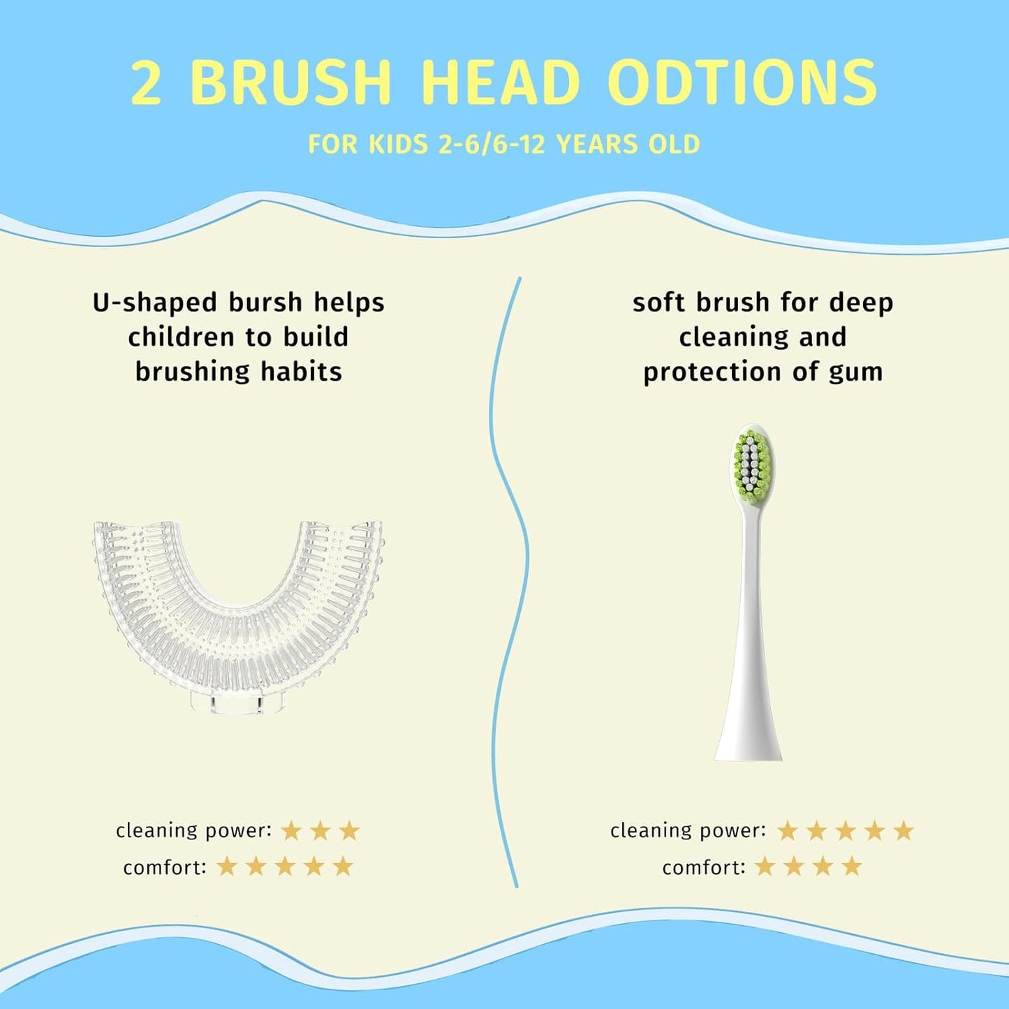 Kids U Shaped Electric Toothbrush,Auto Sonic Baby Toothbrush,Cartoon Dinosaur 360-Degree Cleaning IPX7 Waterproof Design(2-7Y)